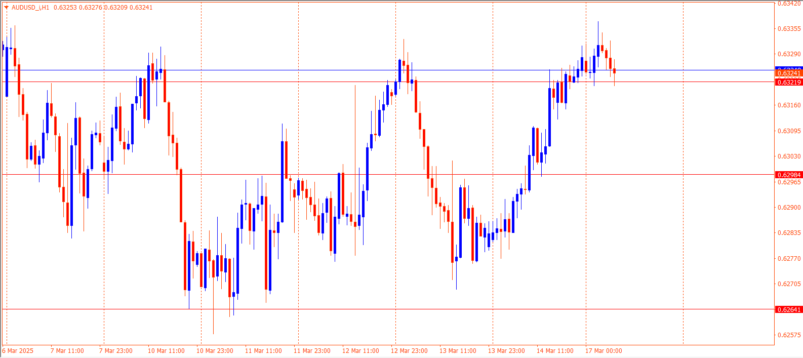 AUDUSD
